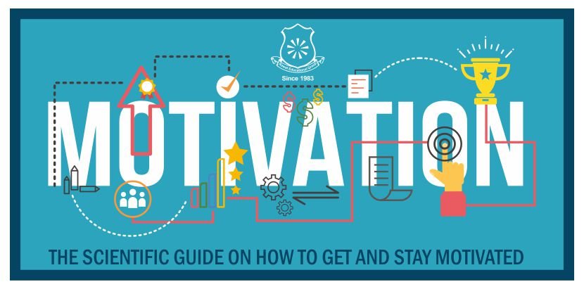 Motivation: Scientific Guide on How to Get and stay motivated